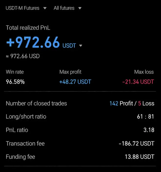 AIVEST 회원 실제 수익 인증