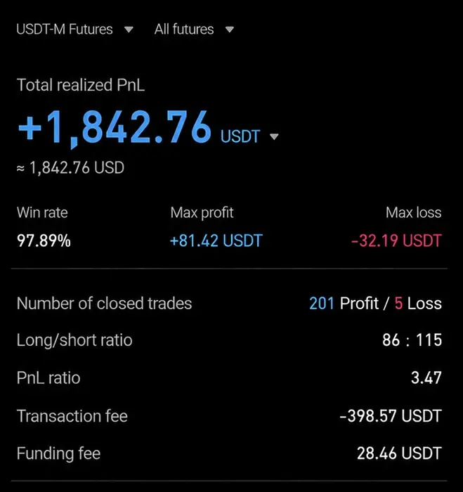 AIVEST 회원 실제 수익 인증