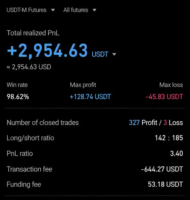 AIVEST 회원 실제 수익 인증