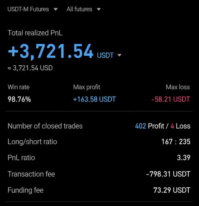 AIVEST 회원 실제 수익 인증