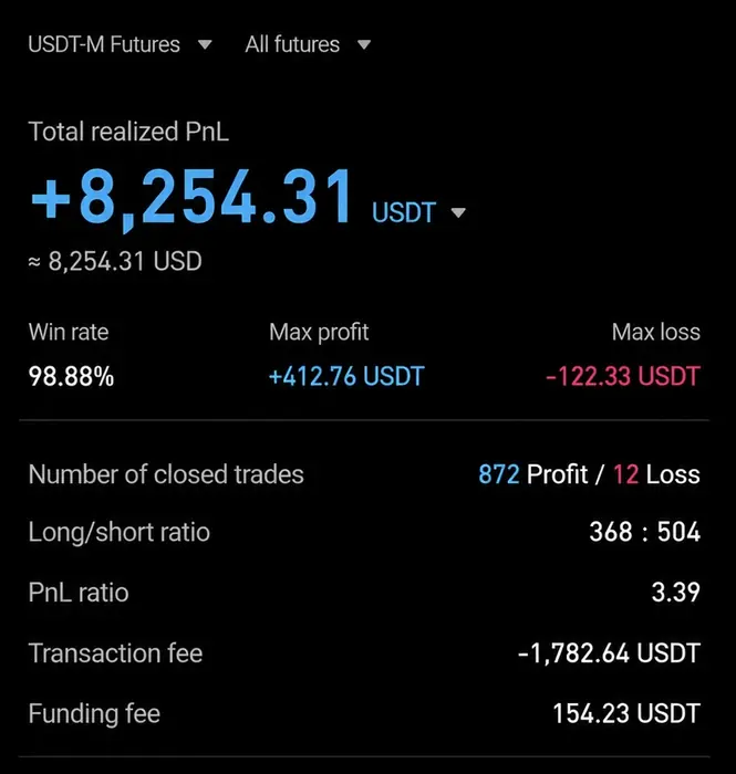 AIVEST 회원 실제 수익 인증