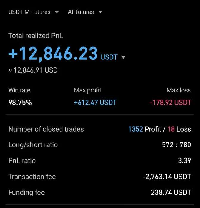 AIVEST 회원 실제 수익 인증