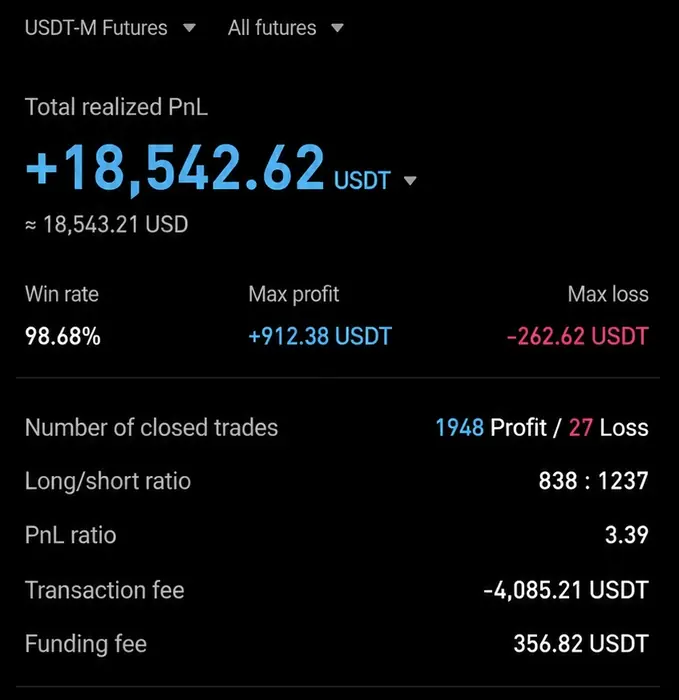 AIVEST 회원 실제 수익 인증